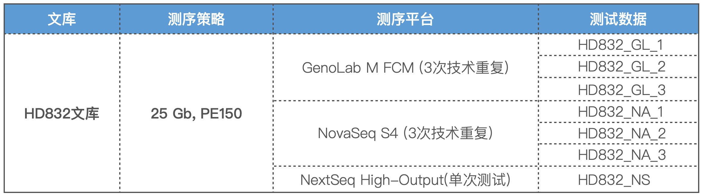 GenoLab M PE150腫瘤大(dà)Panel測試數據重磅發布