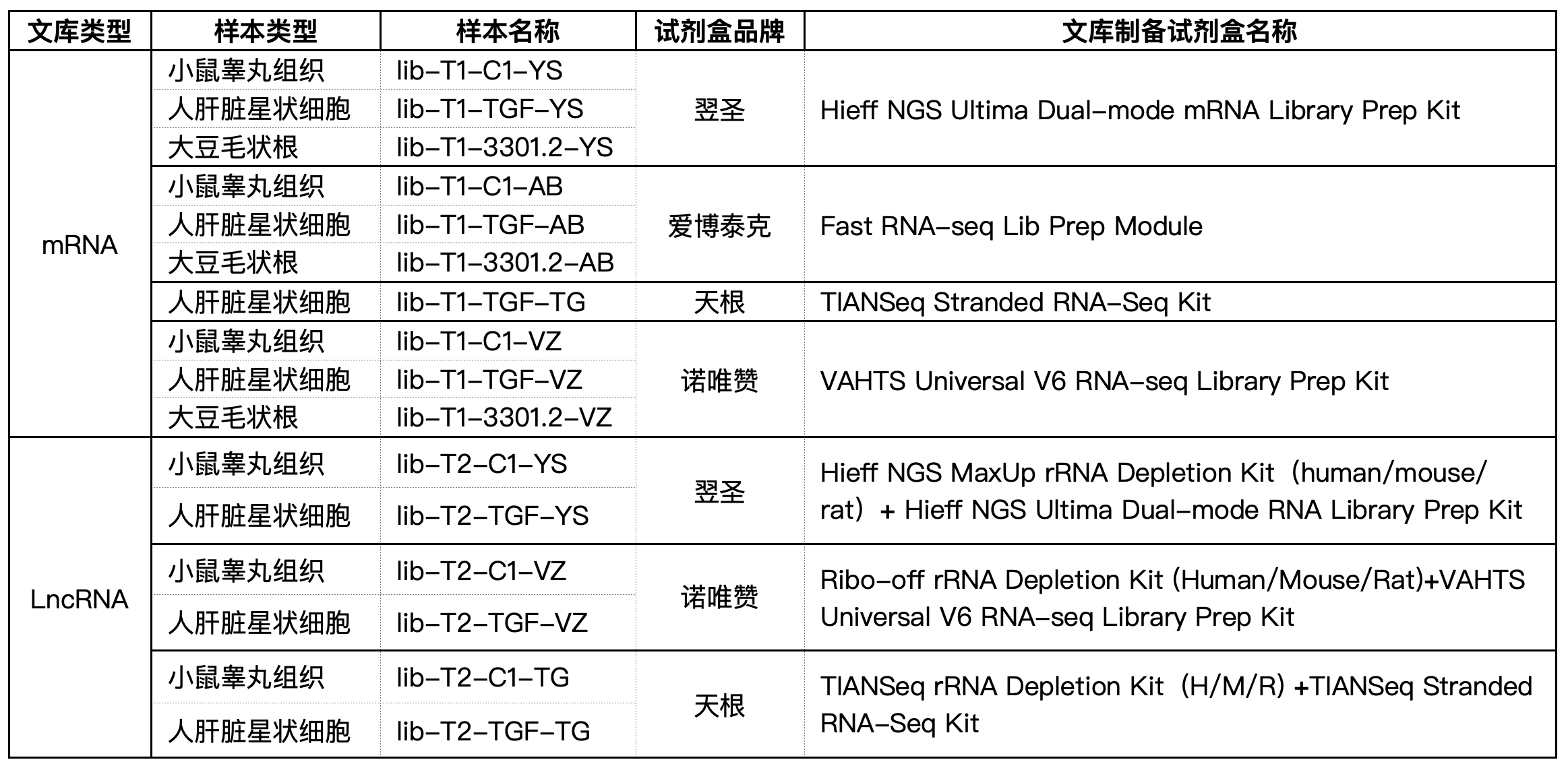 測評文章(zhāng)丨真邁生物(wù)GenoLab M轉錄組測序