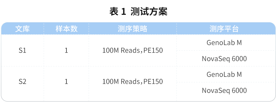 真邁生物(wù)聯合達普生物(wù)發布腫瘤單細胞轉錄組評測數據