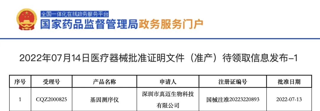 重磅！真邁生物(wù)GenoCare 1600單分(fēn)子基因測序儀獲NMPA上市批準