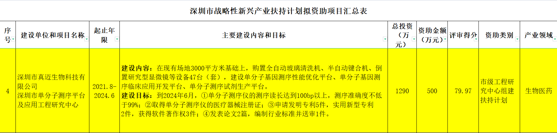 喜訊！真邁生物(wù)獲批深圳市發改委工程研究中心