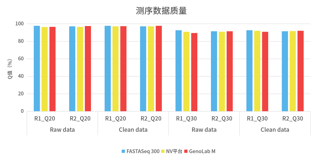 FASTASeq 300助力微生物(wù)基因組學研究