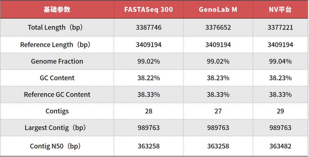 FASTASeq 300助力微生物(wù)基因組學研究