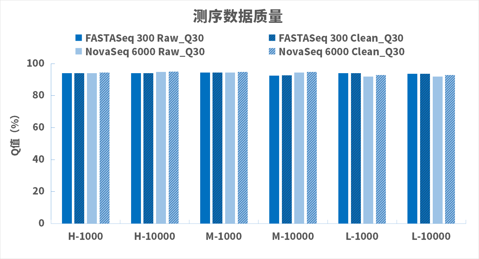 9小時(shí)！真邁生物(wù)攜手諾唯贊實現FASTASeq 300平台RNA病原極速檢測