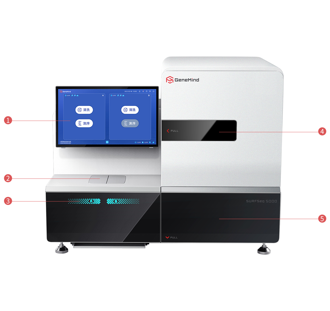 SURFSeq 5000系列高(gāo)通(tōng)量基因測序儀