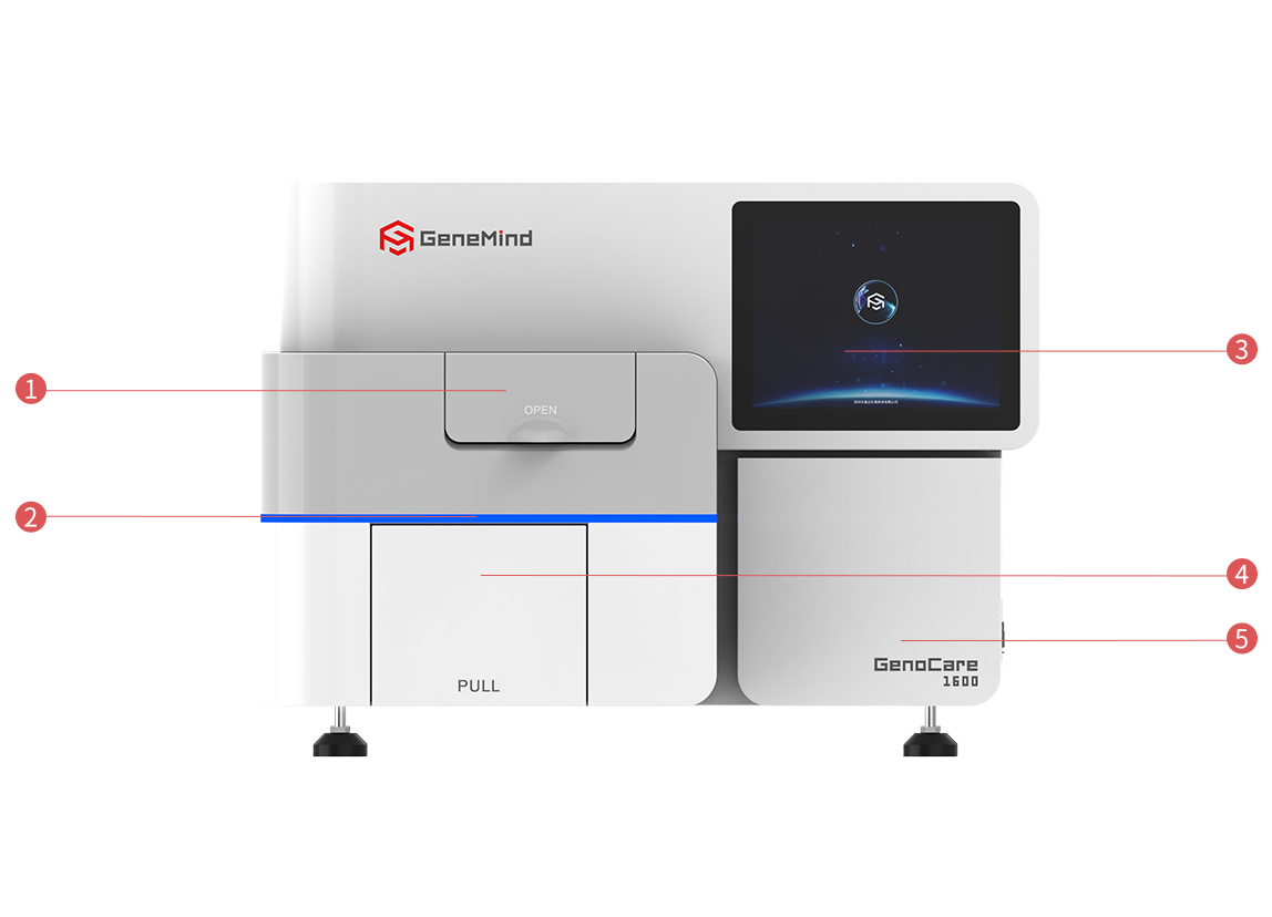 GenoCare 1600系列單分(fēn)子基因測序儀