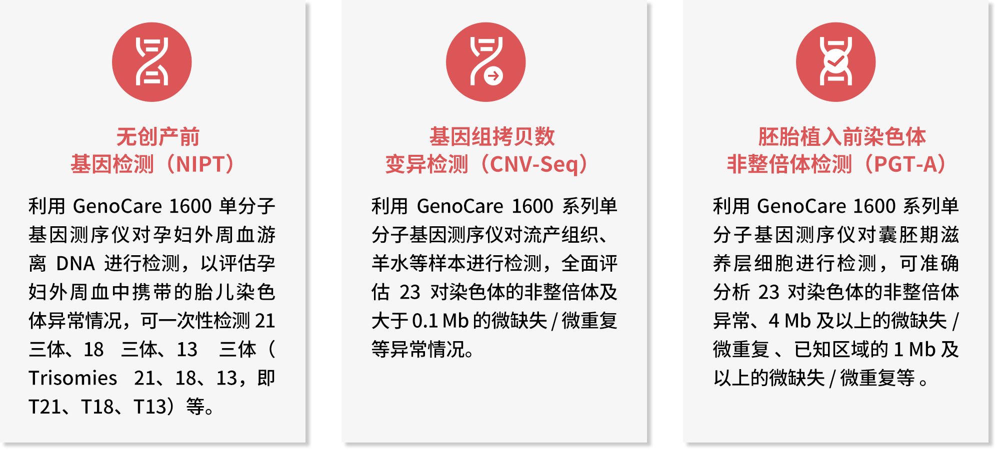 GenoCare 1600系列單分(fēn)子基因測序儀