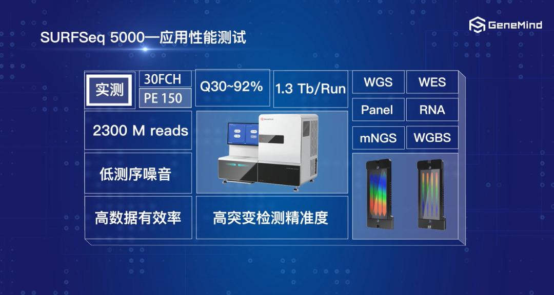 多(duō)快(kuài)好省 廣域全能！真邁生物(wù)發布Tb級桌面型基因測序儀SURFSeq 5000
