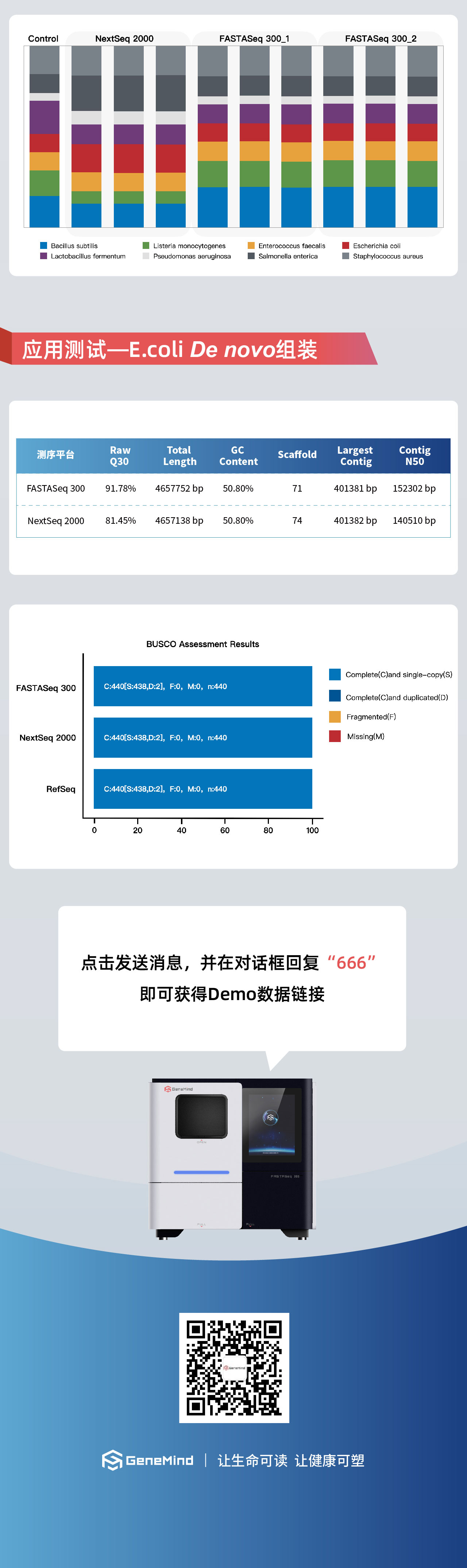 再添利器！真邁生物(wù)FASTASeq 300 600cyc試劑盒重磅上市