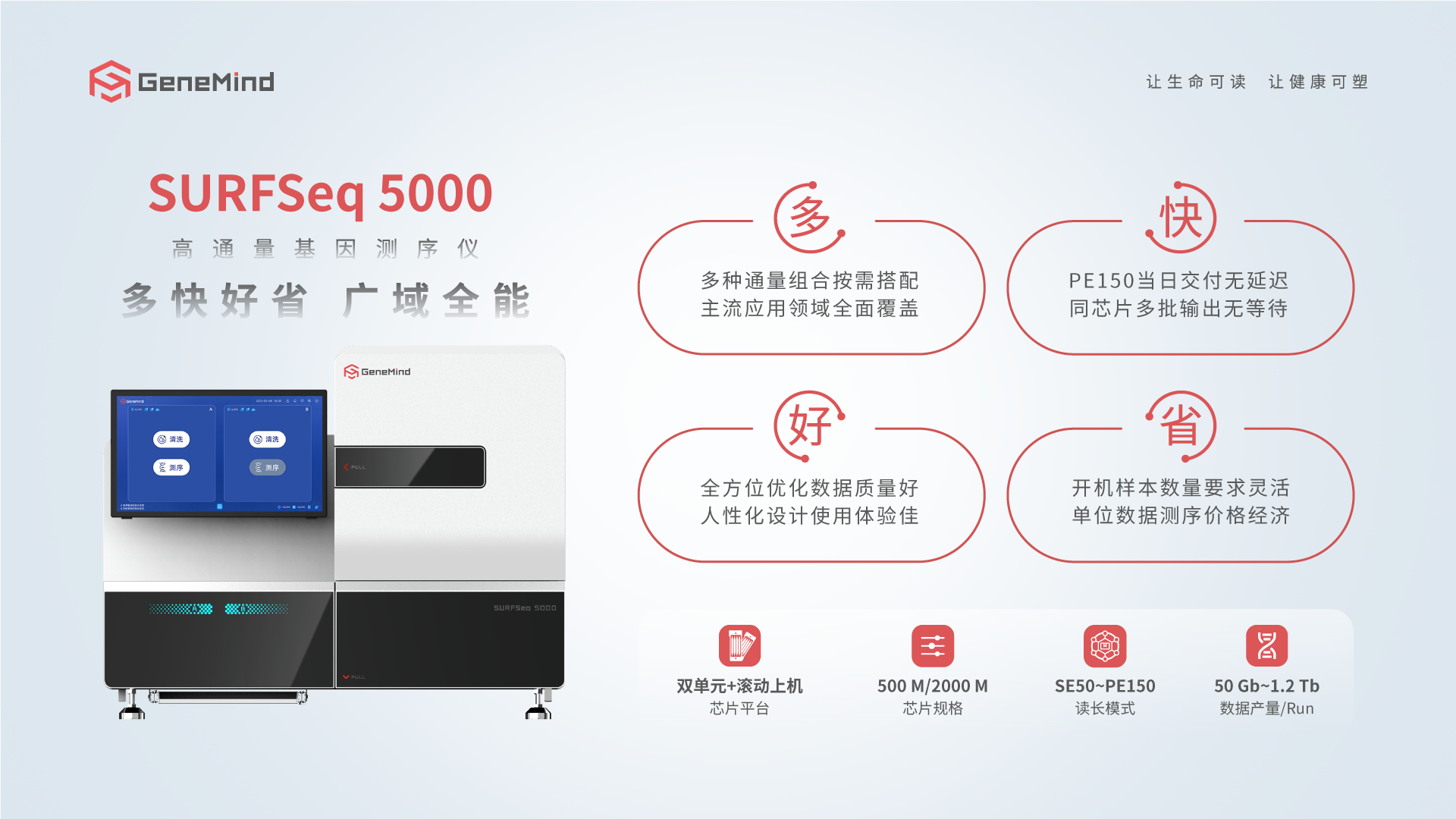 真邁SURFSeq 5000高(gāo)通(tōng)量測序儀入駐序祯達閃測廣州生物(wù)島實驗室