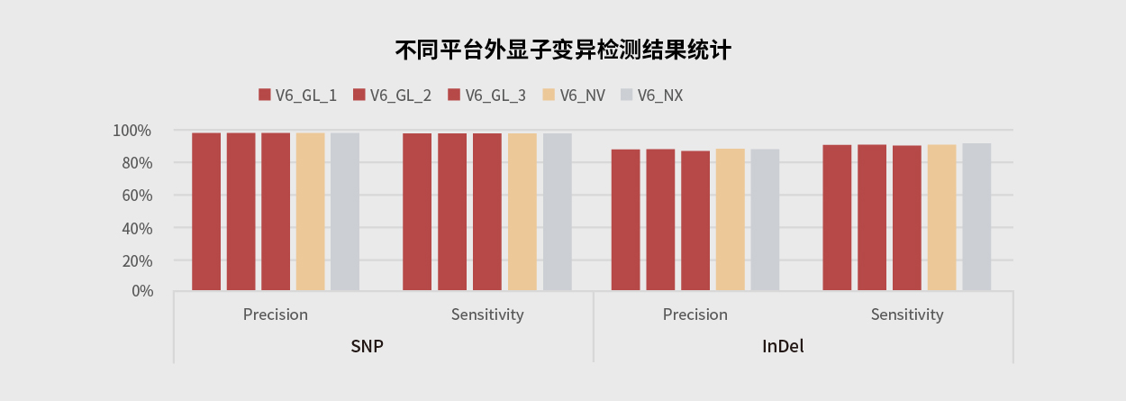 新生兒(ér)遺傳病篩查