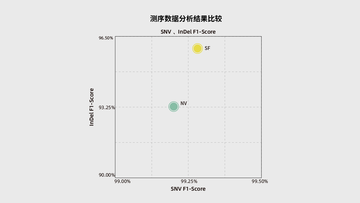 新生兒(ér)遺傳病篩查