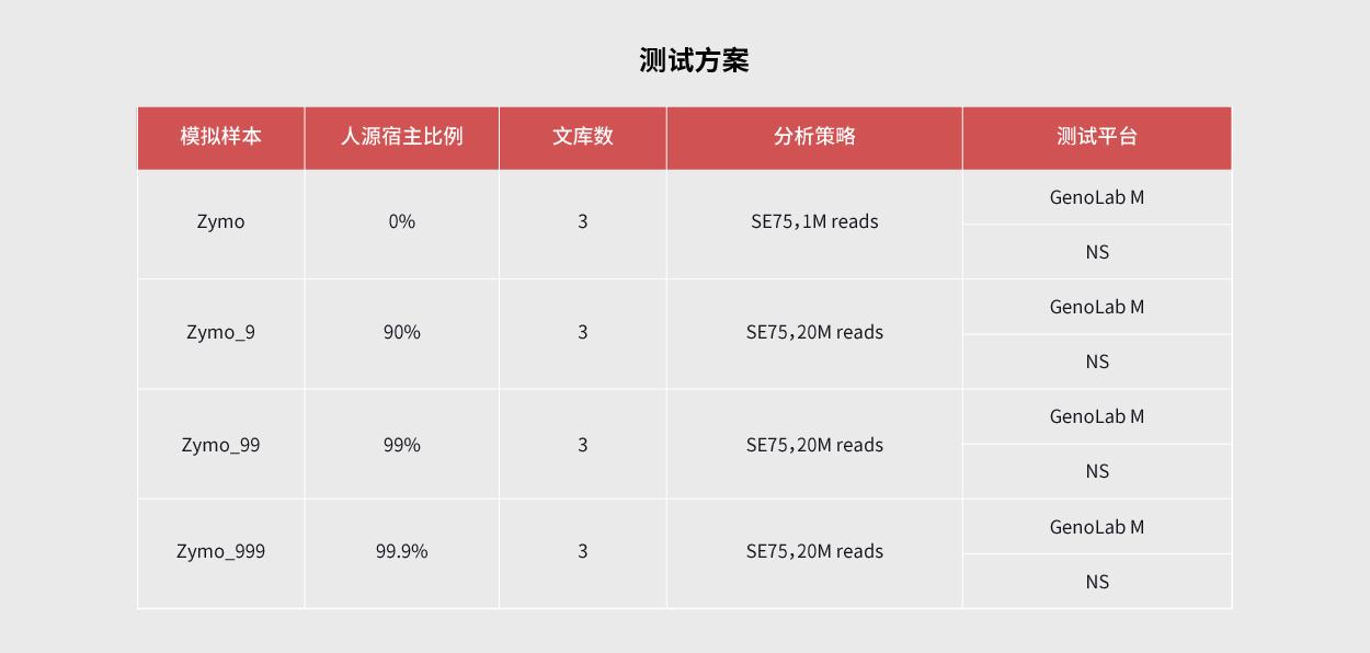 感染防控