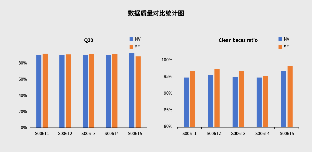 單細胞與空間組學