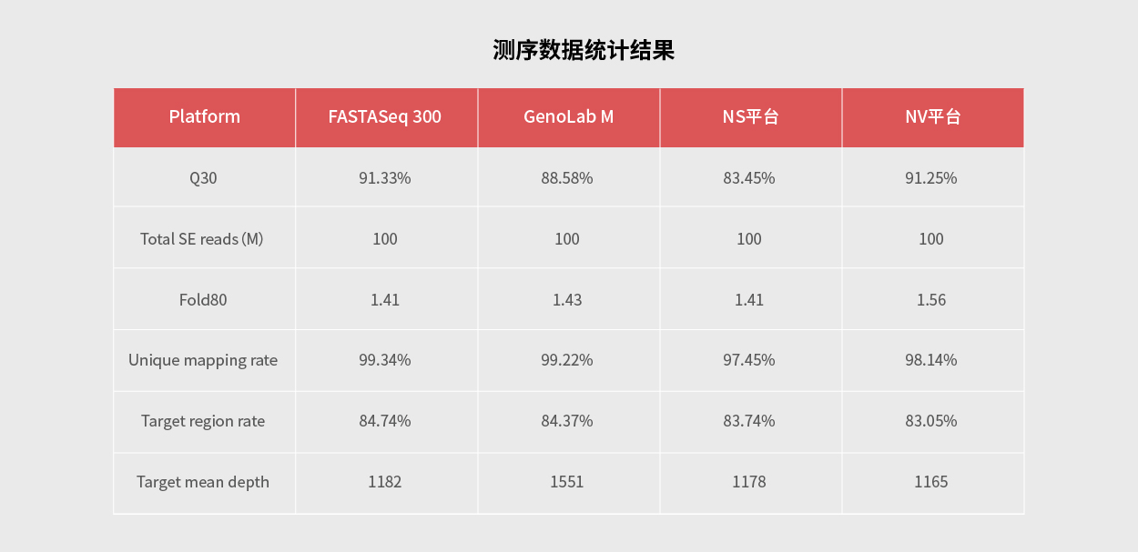 腫瘤基因檢測