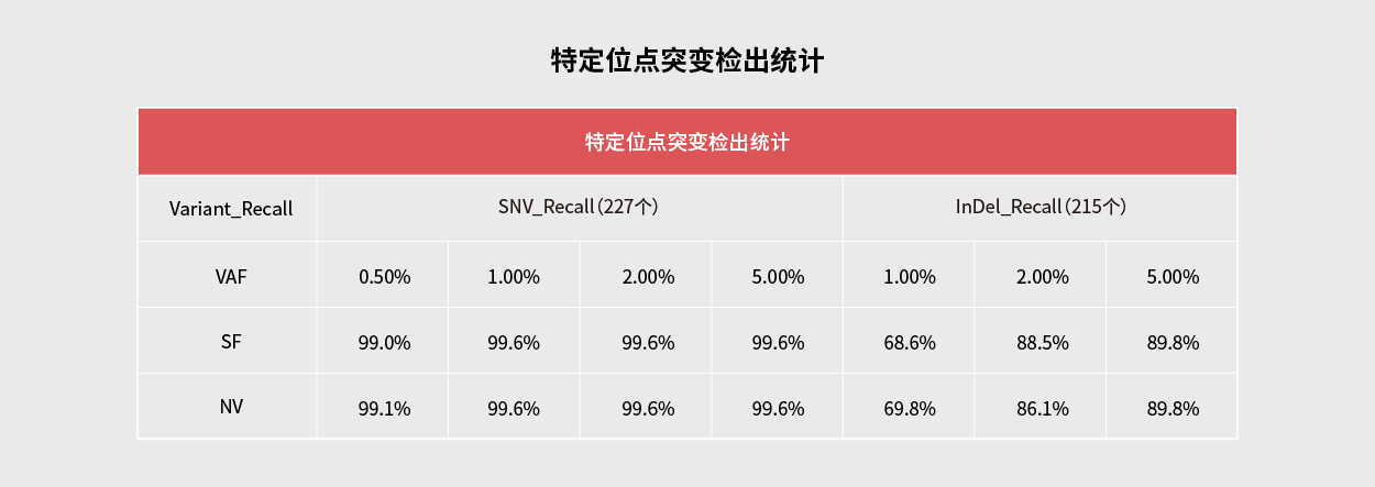 腫瘤基因檢測