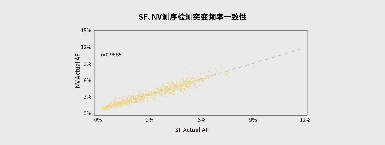 腫瘤基因檢測