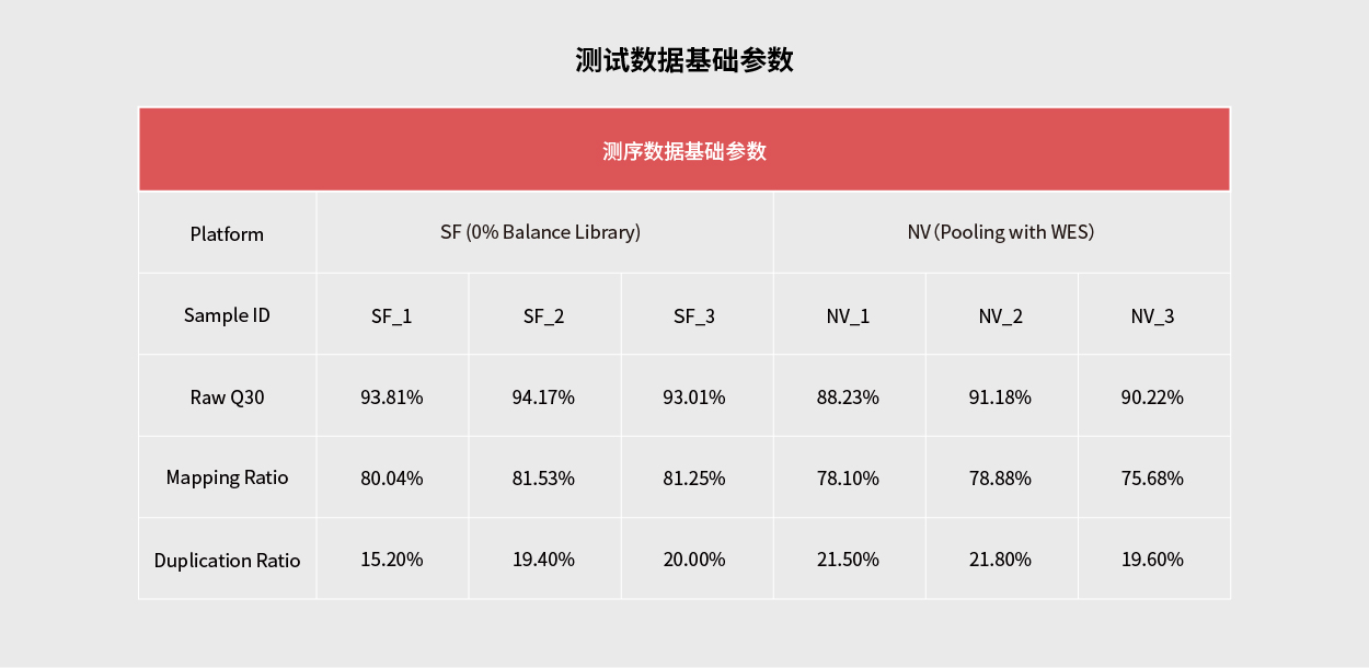 腫瘤基因檢測