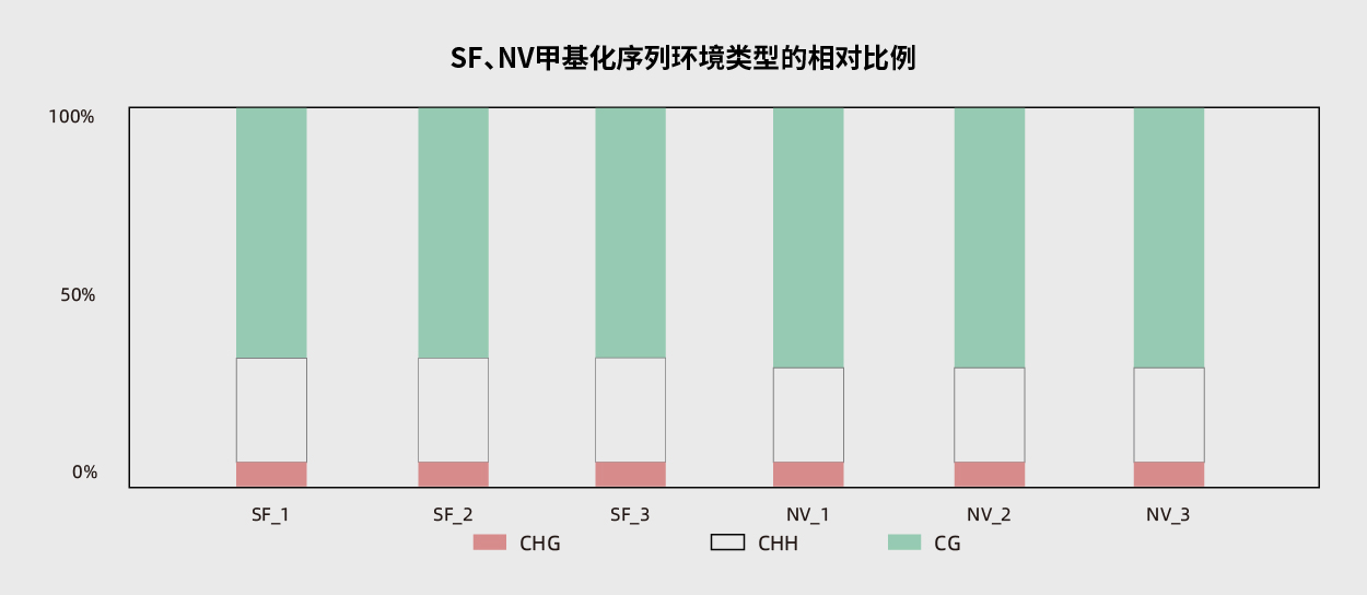 腫瘤基因檢測