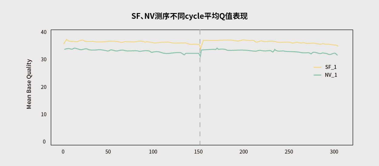 腫瘤基因檢測