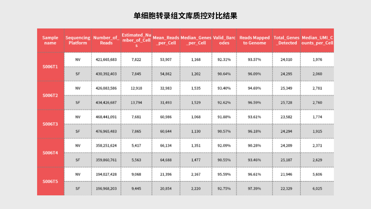 單細胞與空間組學