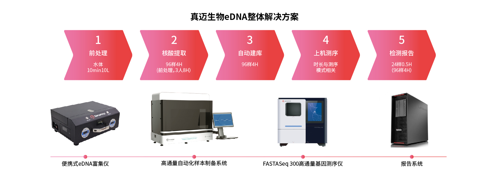 農業與生态環境