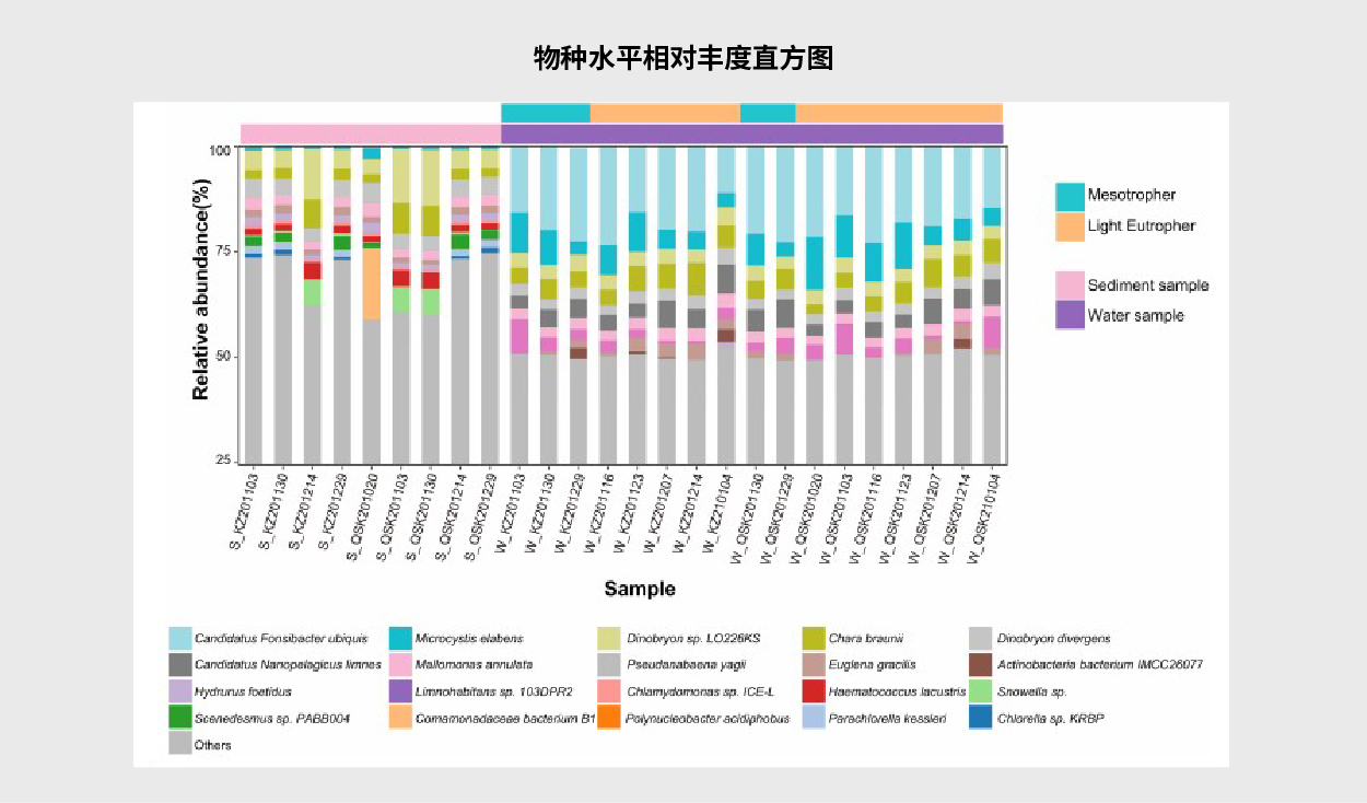 農業與生态環境