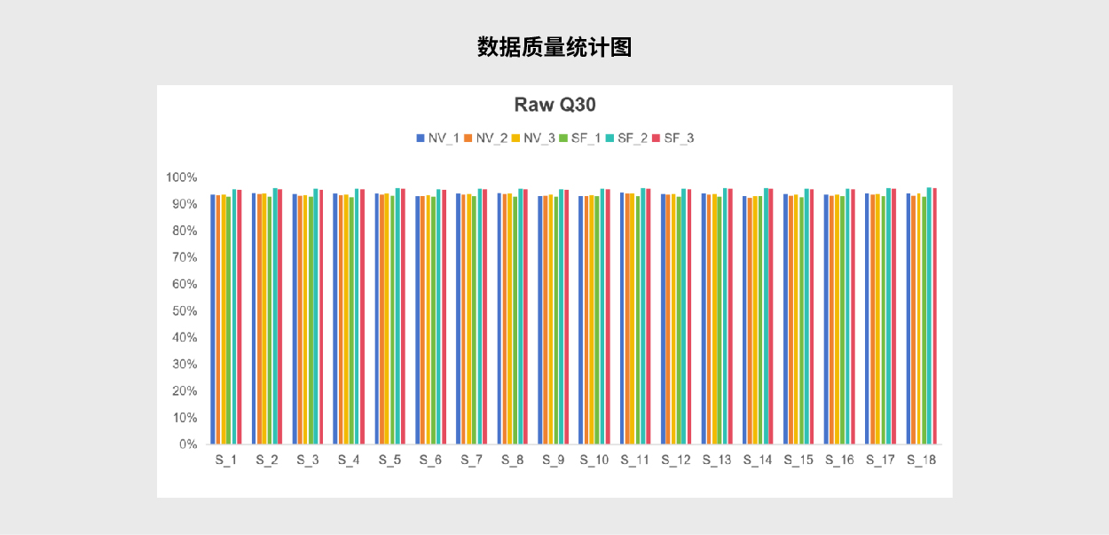 農業與生态環境