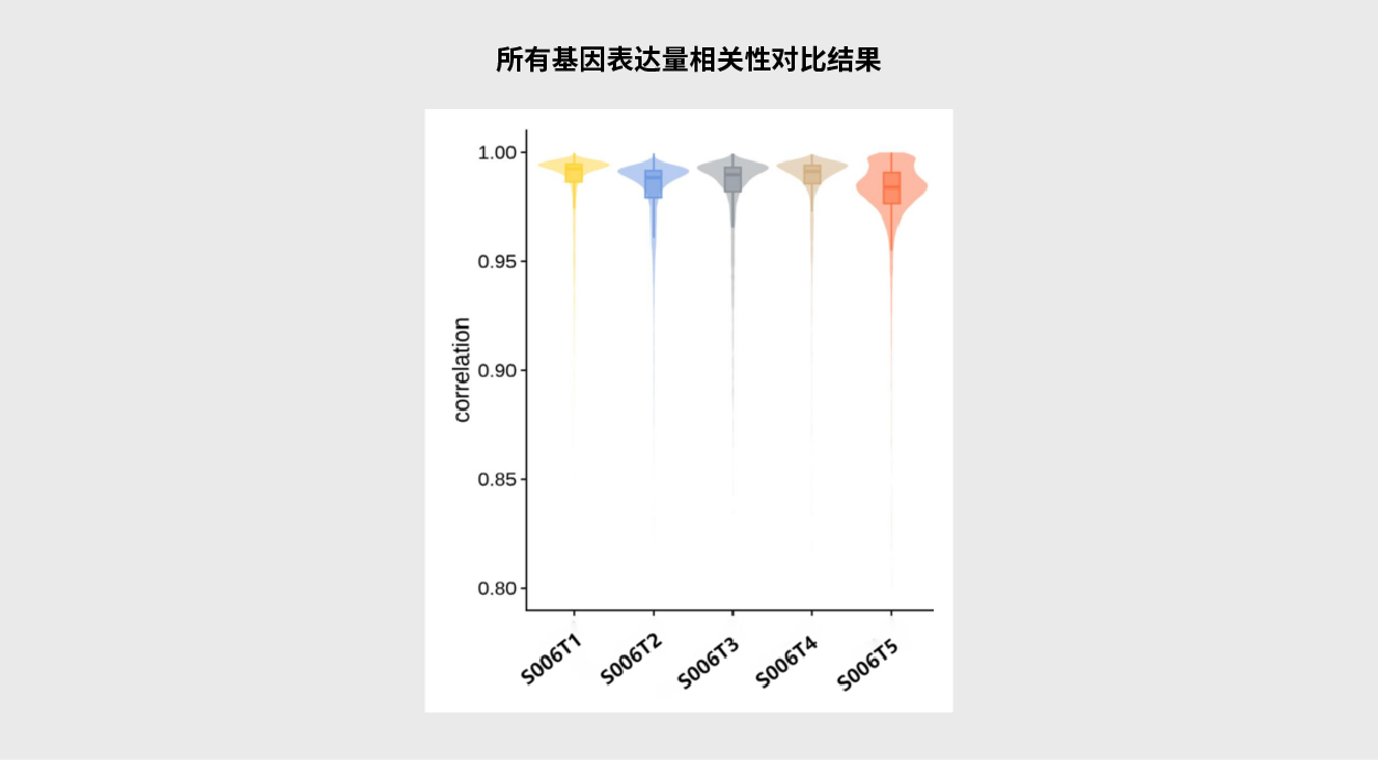 單細胞與空間組學