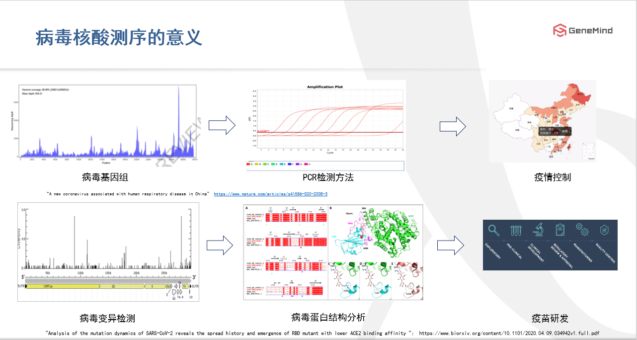 課程回顧丨單分(fēn)子基因測序：了(le)解病毒，戰勝病毒