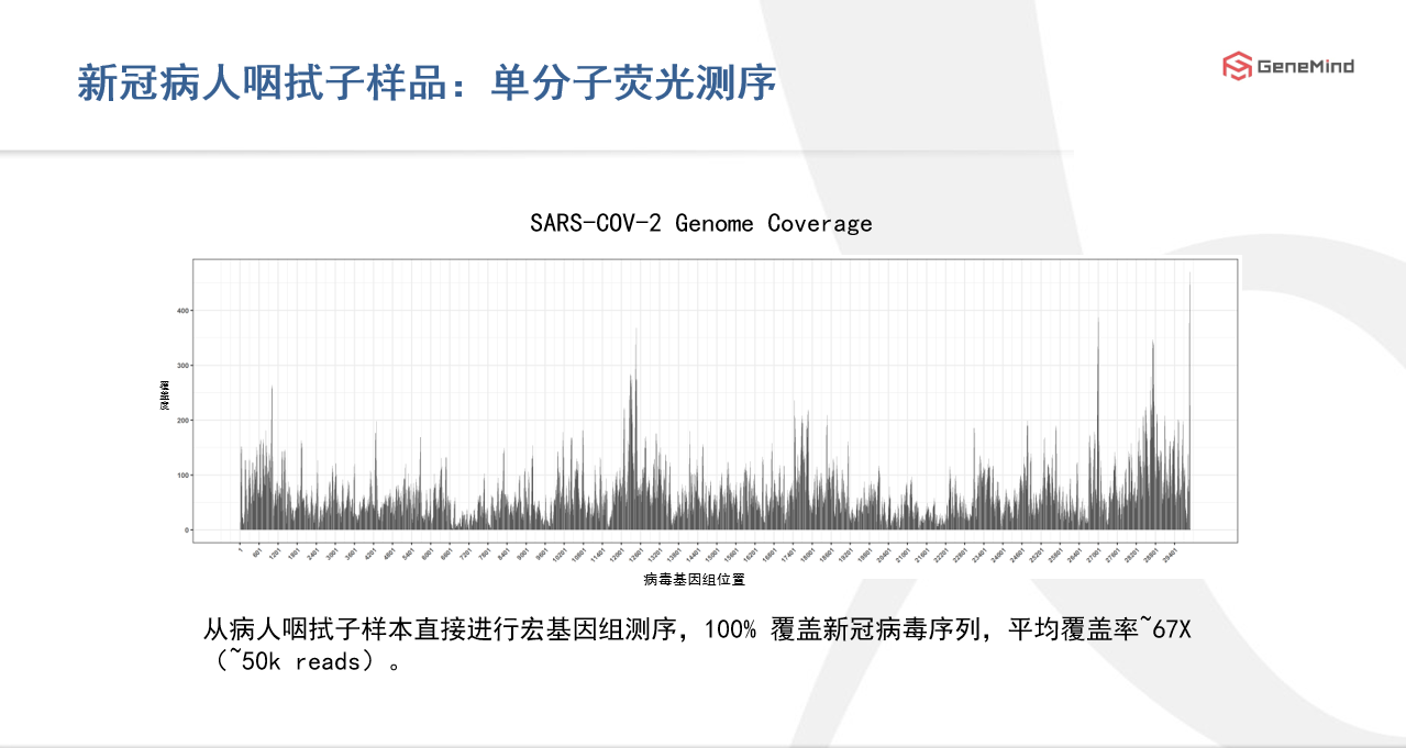 課程回顧丨單分(fēn)子基因測序：了(le)解病毒，戰勝病毒