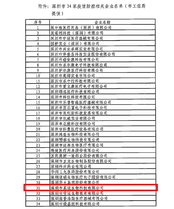 科技與病毒的(de)賽跑！——真邁抗疫速記